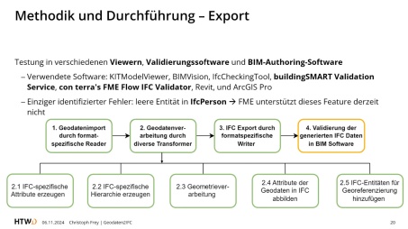 Folie: Christoph Frey, HTW Dresden 